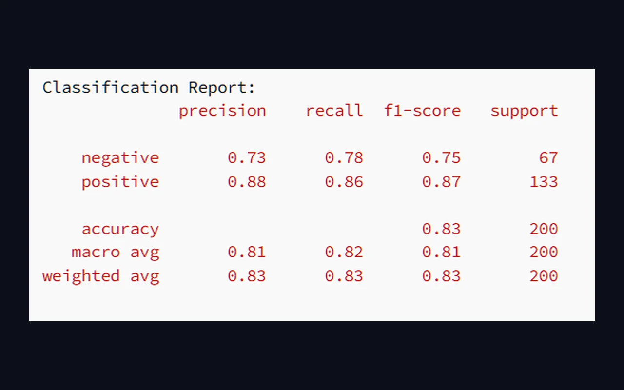 Project preview for BERT Sentiment Analysis on IMDb Reviews