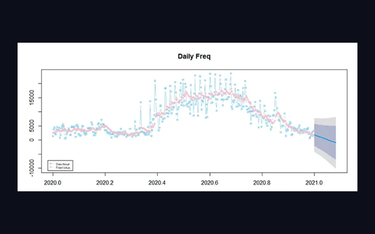 Project preview for Toronto BikeShare Business Intelligence Analysis