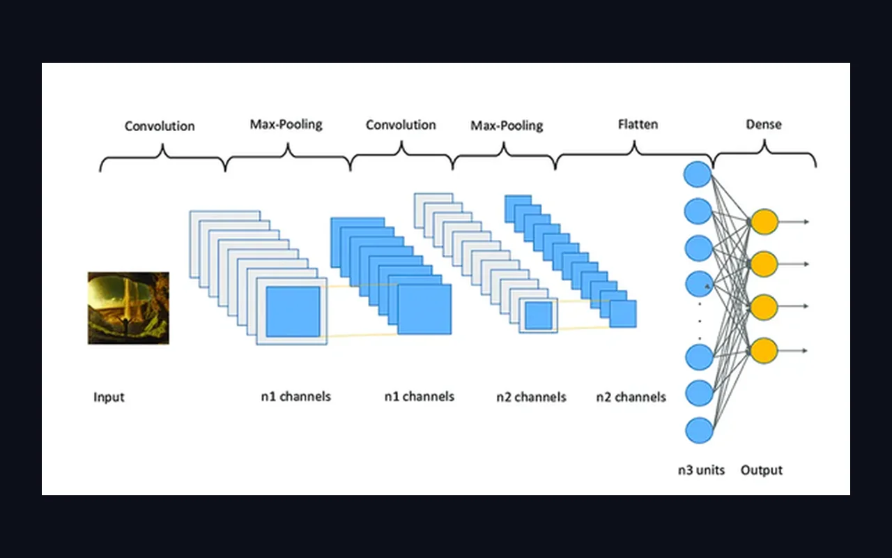 Project preview for Household Object Image Classification Using CNN